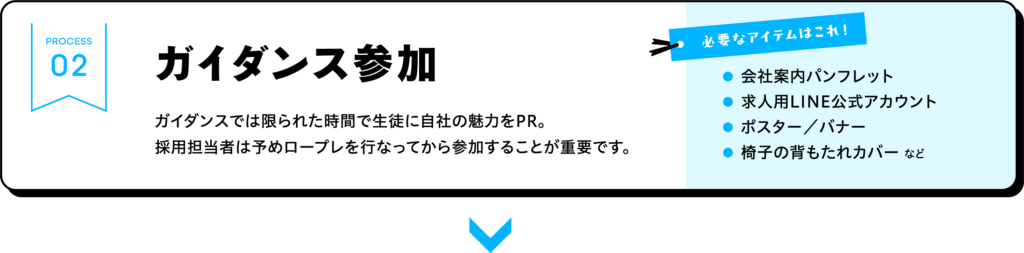 美容室の採用担当者が参加すべき会社PRガイダンスの重要性を解説した図(美容専門学生向け求人活動ステップ)
