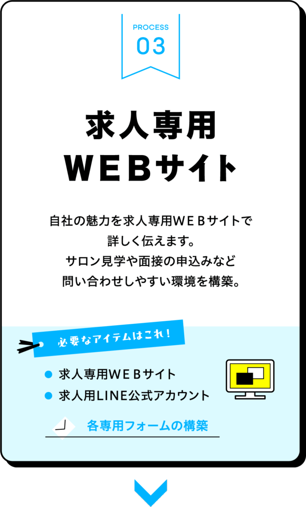 自社専用の美容師求人サイトが採用成功のカギであることを訴求する説明図(実績豊富なWEBサイト制作会社による解説)