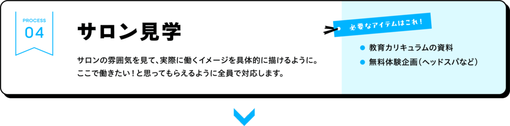 美容師の求職者にサロン見学を促すことの重要性を示した採用活動フロー図(求職者視点を意識した行動設計)